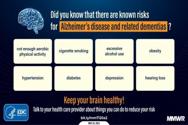 CDC Guidelines Dementia