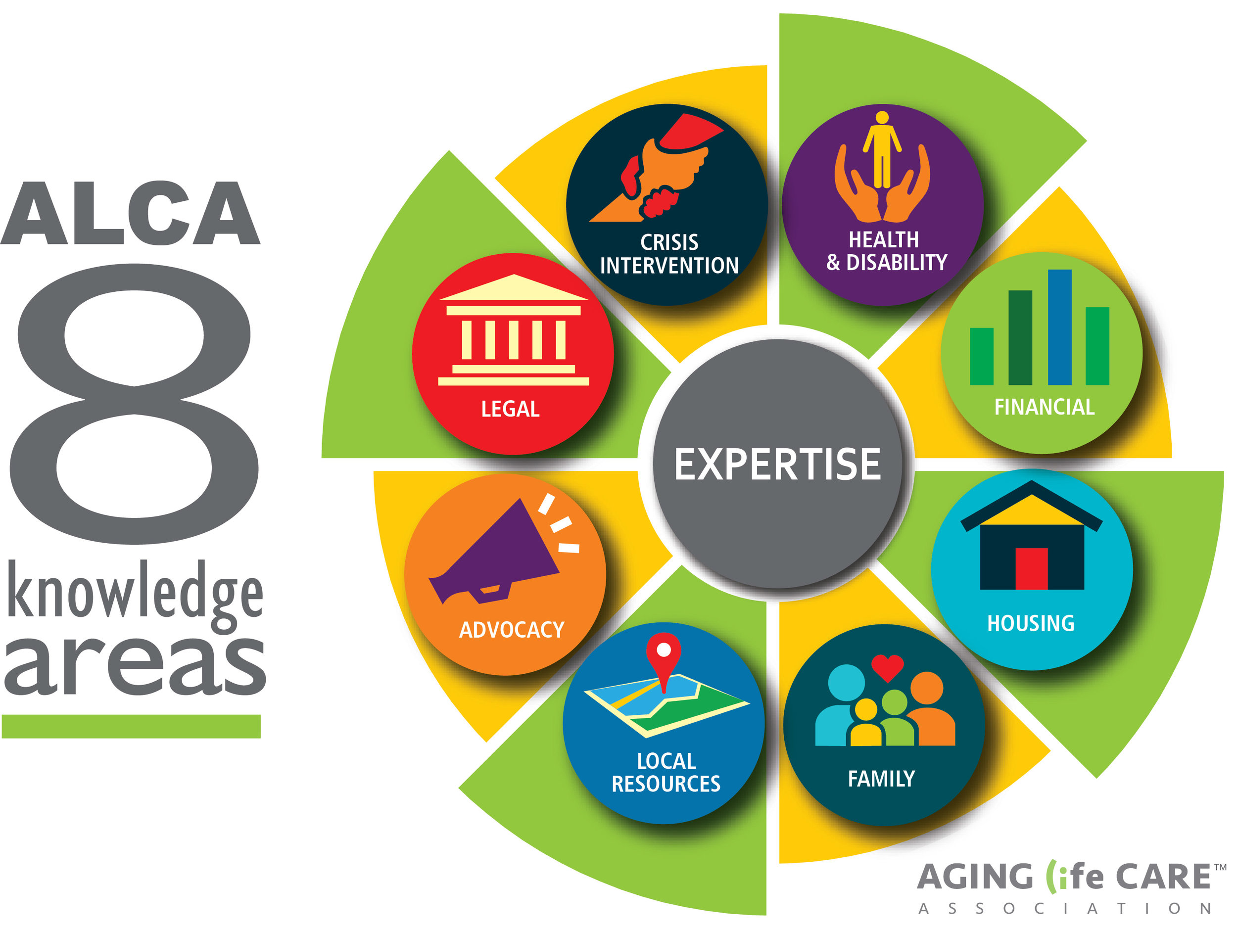 Aging Life Care Association