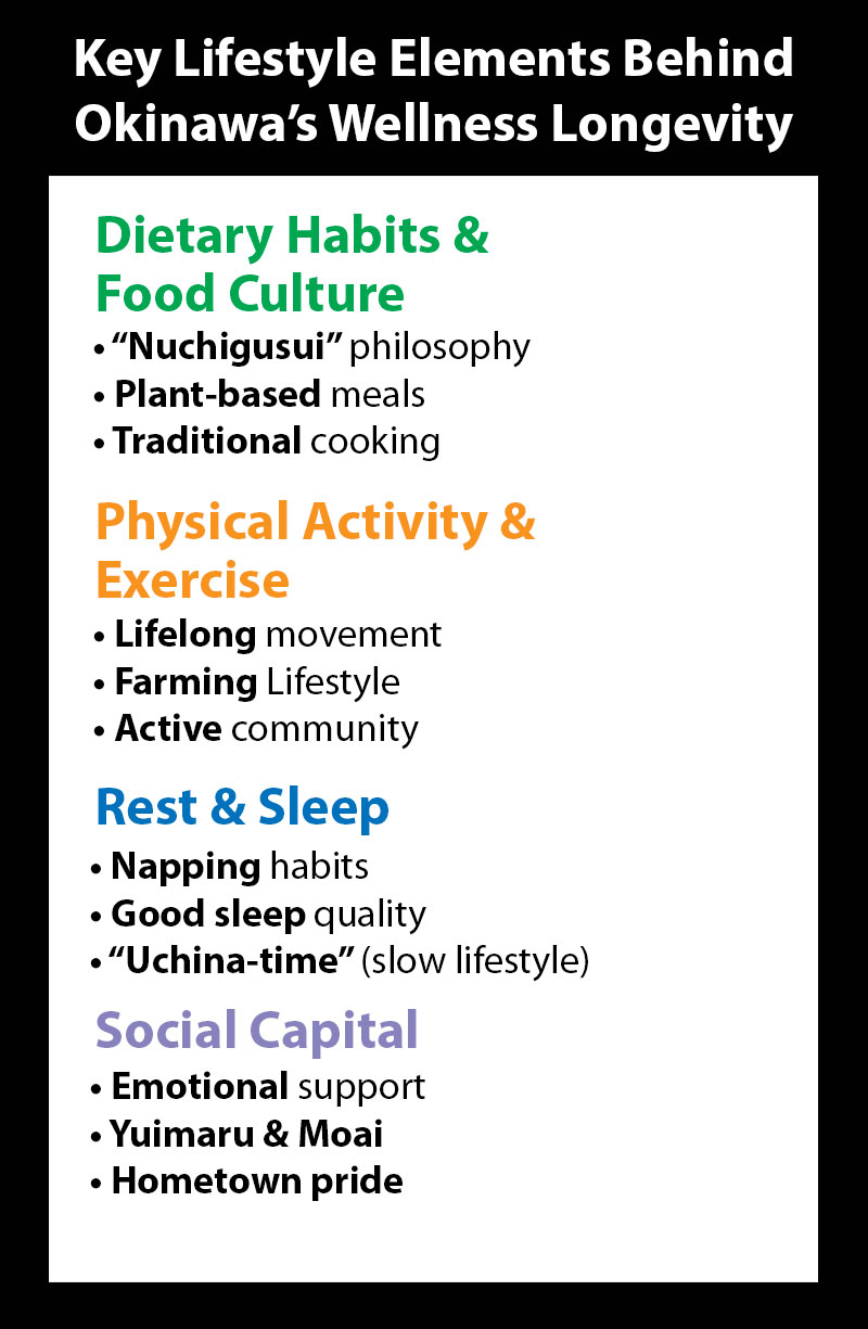Key Lifestyle Elements Behind Okinawa’s Wellness Longevity Key Lifestyle Elements Behind Okinawa's Wellness Longevity